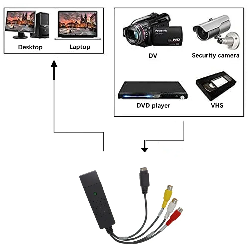 USB2.0 Audio Video Capture Car – Audio Music Converter Bewertung und Preis