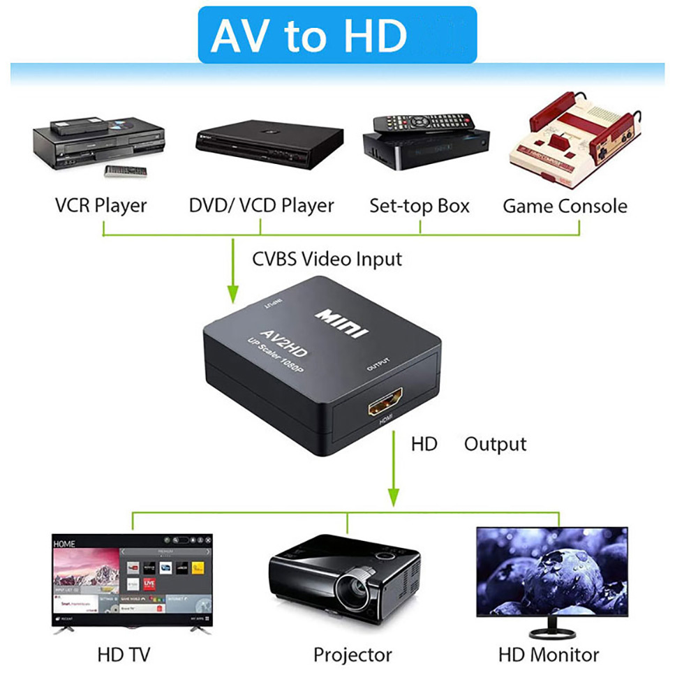 HDMI-kompatibler AV-RCA-Adapte – Audio Music Converter Bewertung und Preis