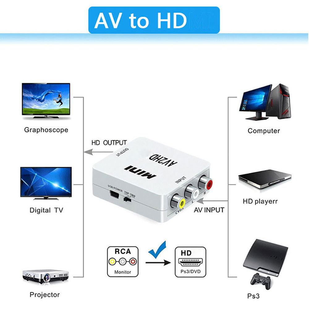 HDMI-kompatibler AV-RCA-Adapte – Audio Music Converter Bewertung und Preis