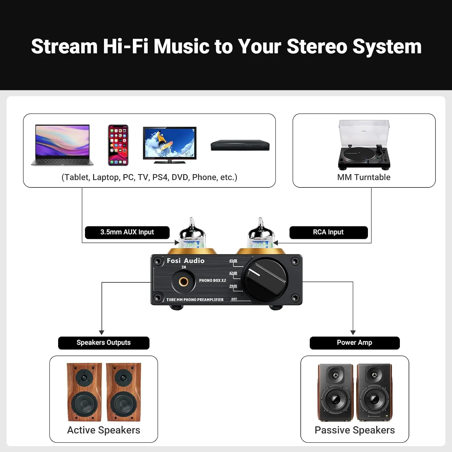 Box X2 Phono-Vorverstärker, Mi – Audio Music Youtube Bewertung und Preis