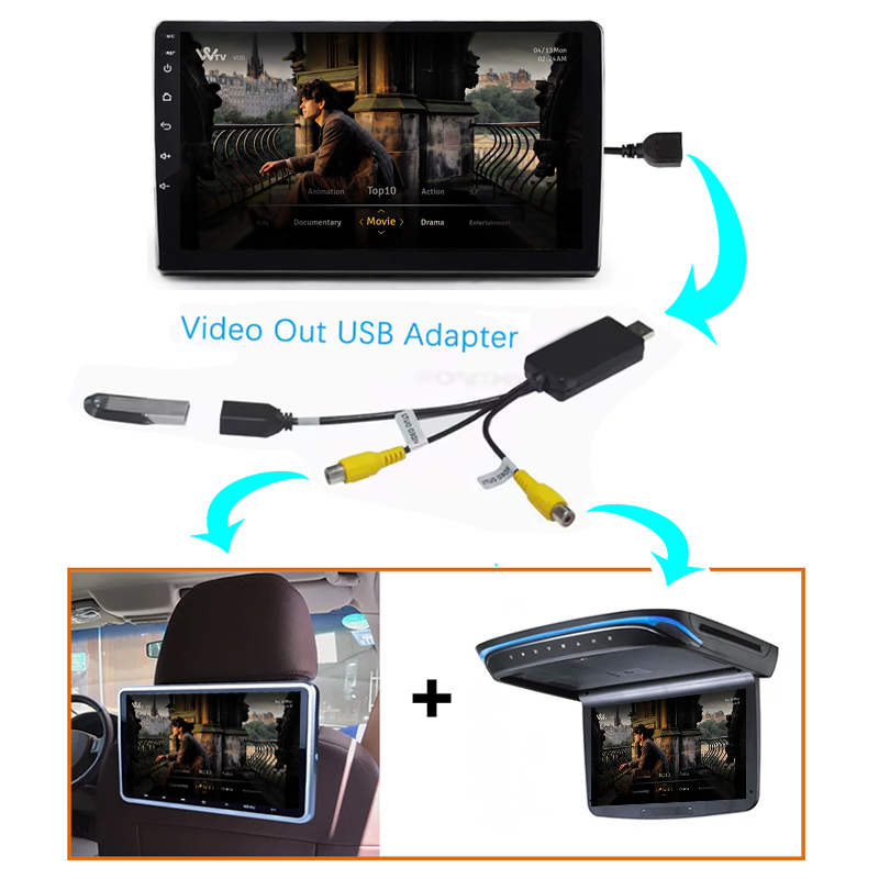 Kenvox Android USB-Videoausgan – Audio Music Converter Bewertung und Preis