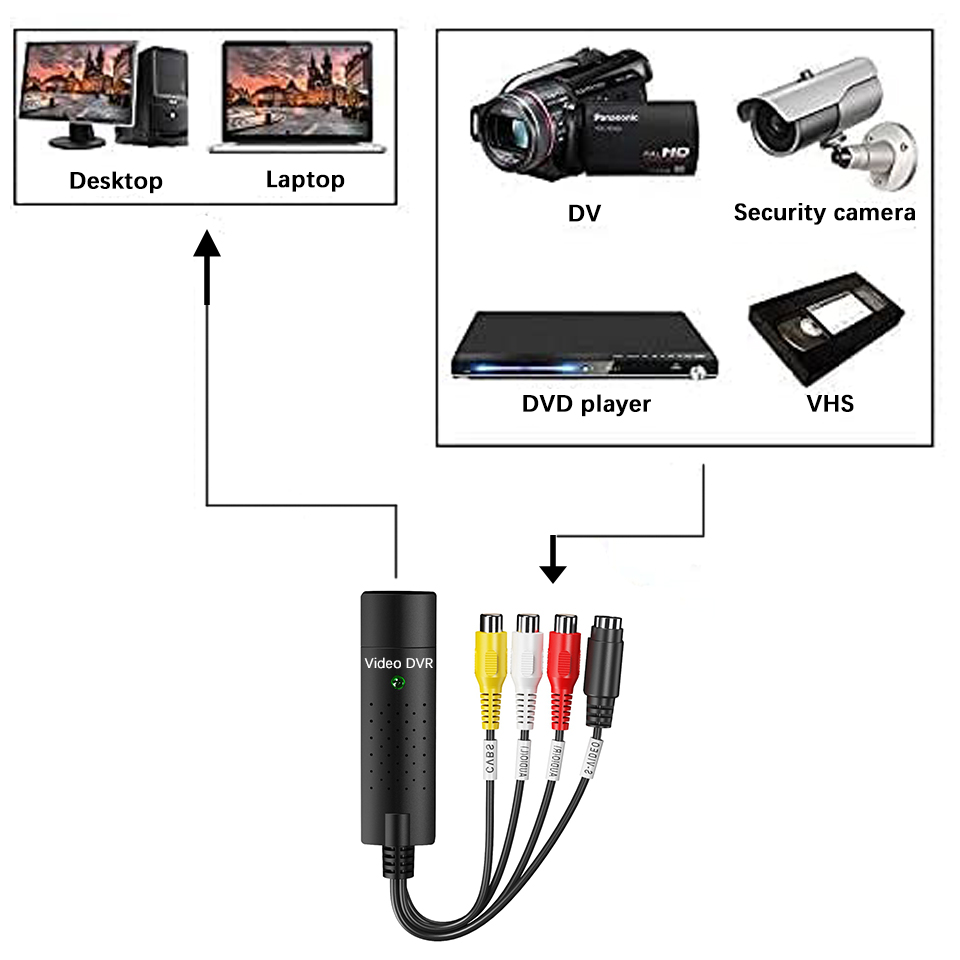 USB-Videoaufnahmekarte Easy Ca – Audio Music Converter Bewertung und Preis